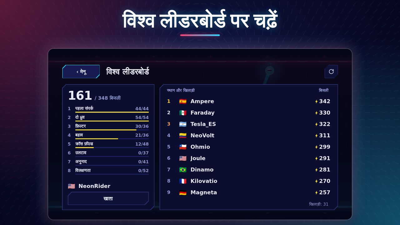 विश्व लीडरबोर्ड पर चढ़ें