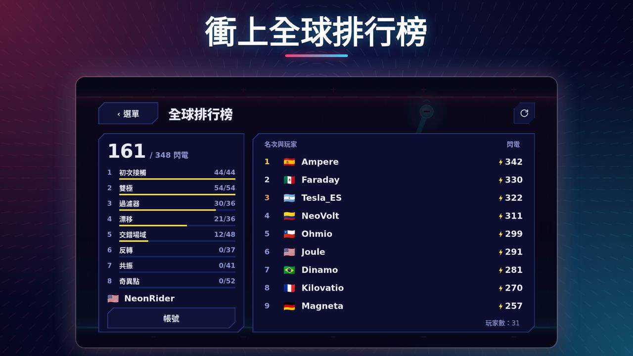 衝上全球排行榜